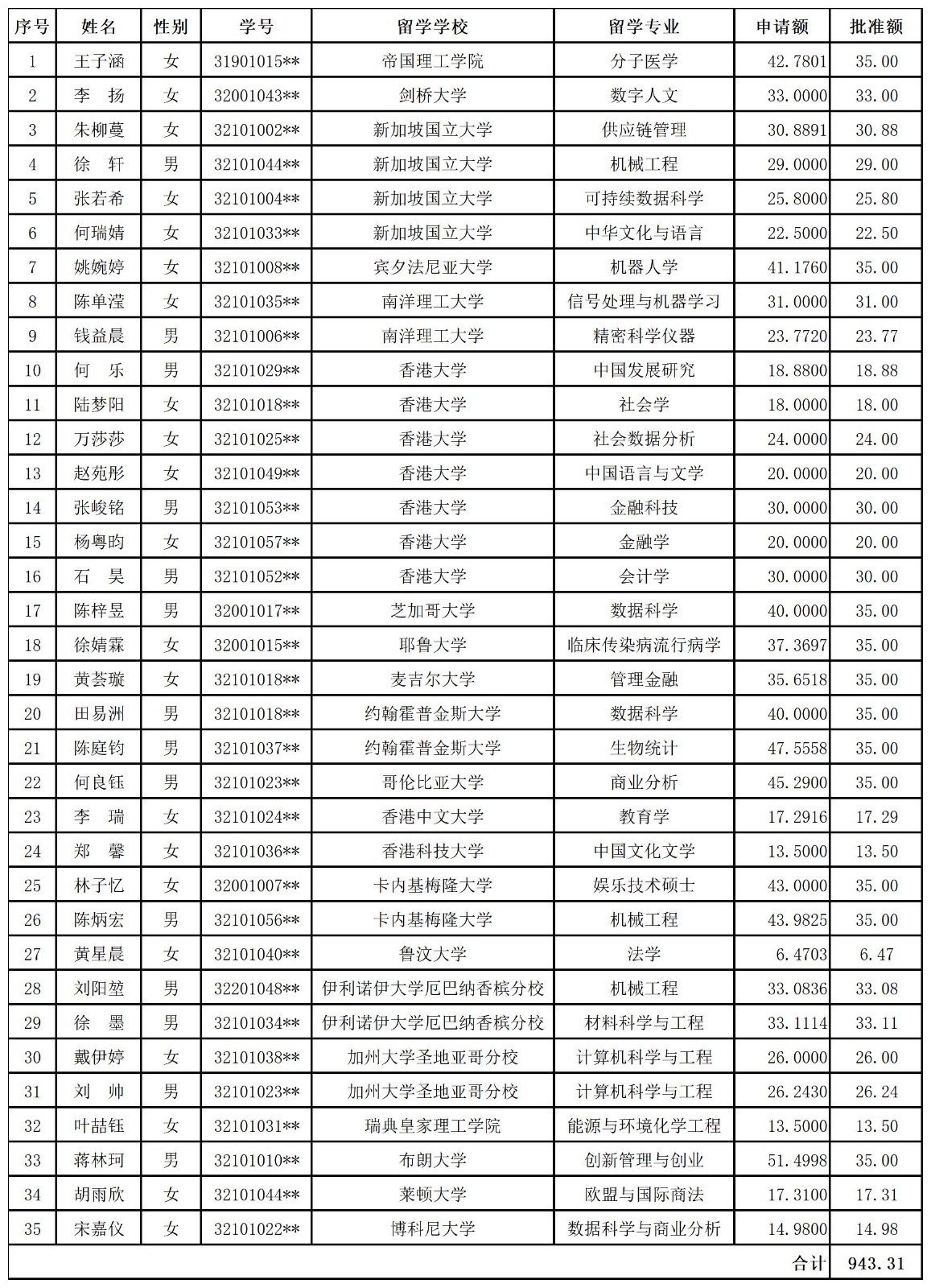 评审结果公示-留学深造项目.jpg