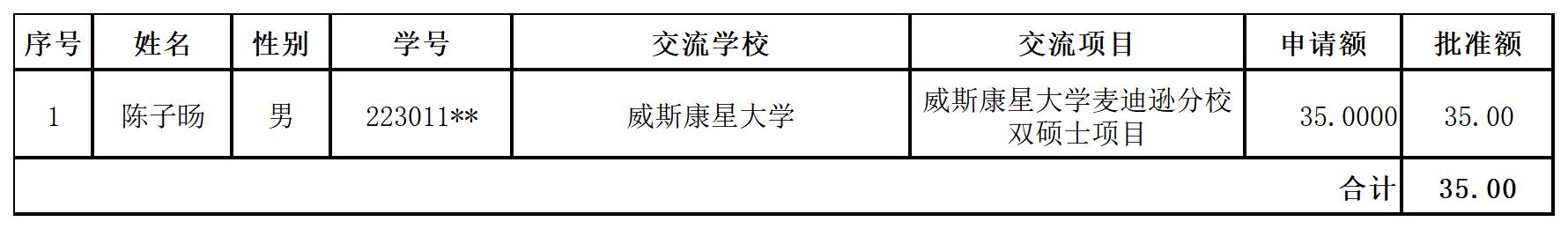 评审结果公示_交流项目.jpg